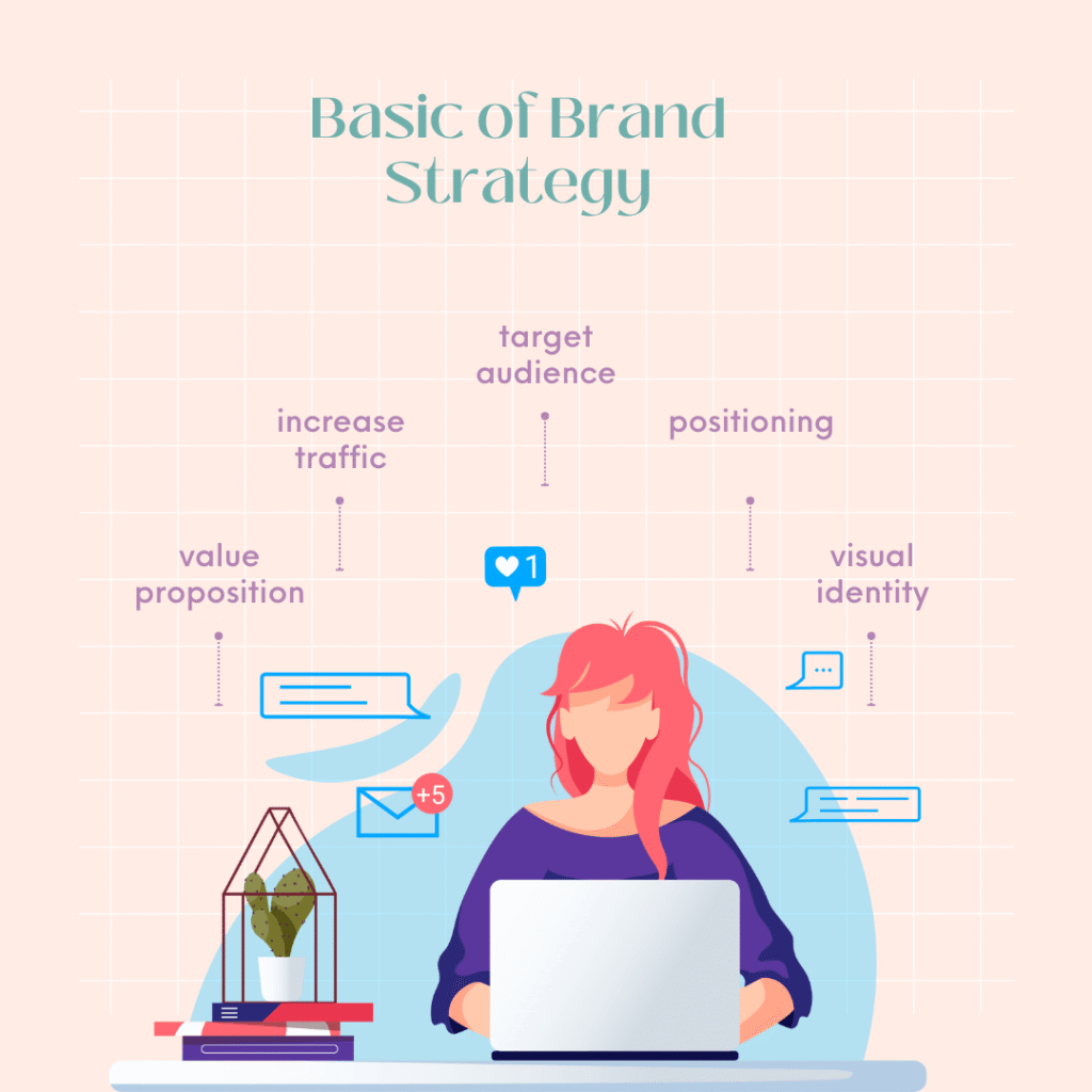 Brand recognition