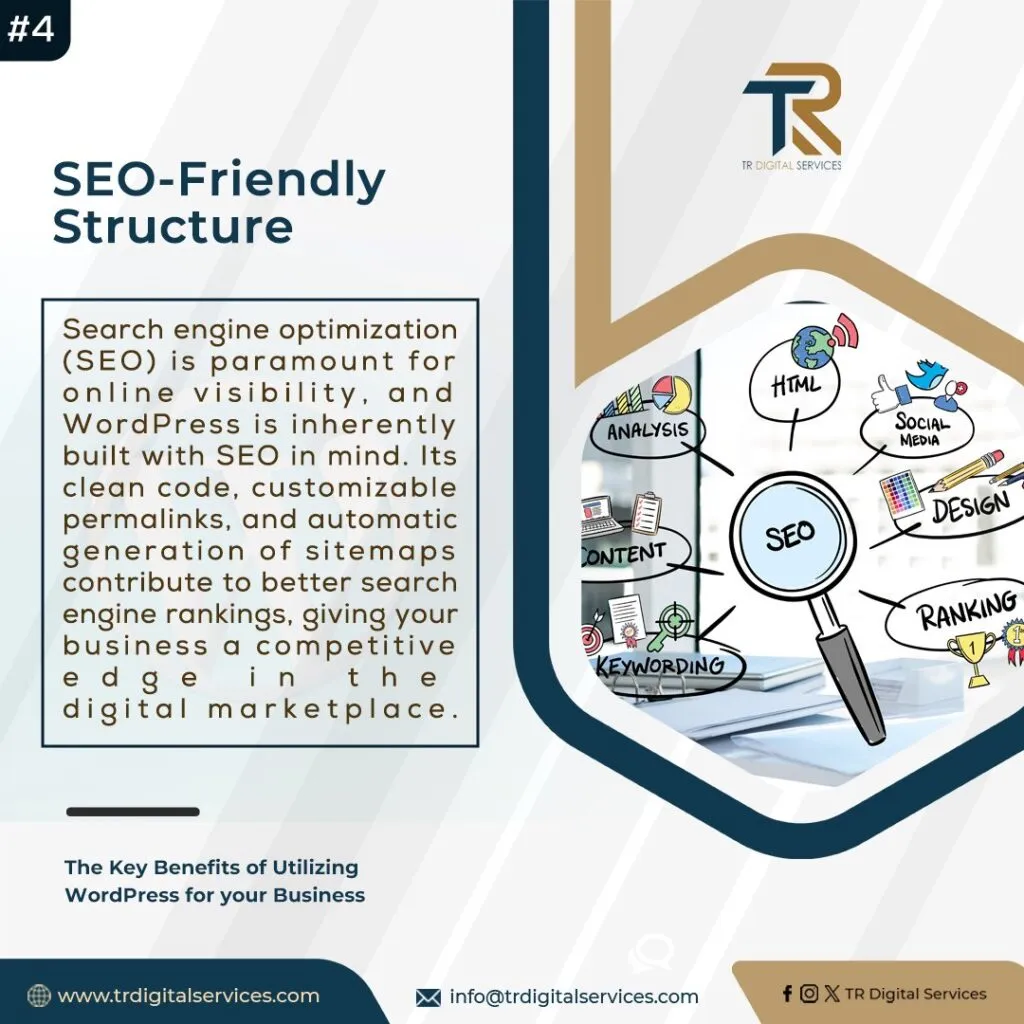 WordPress SEO-friendly structure