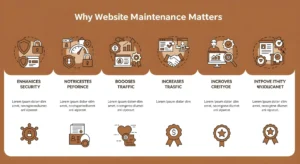 Maintain Your Website For More Sales